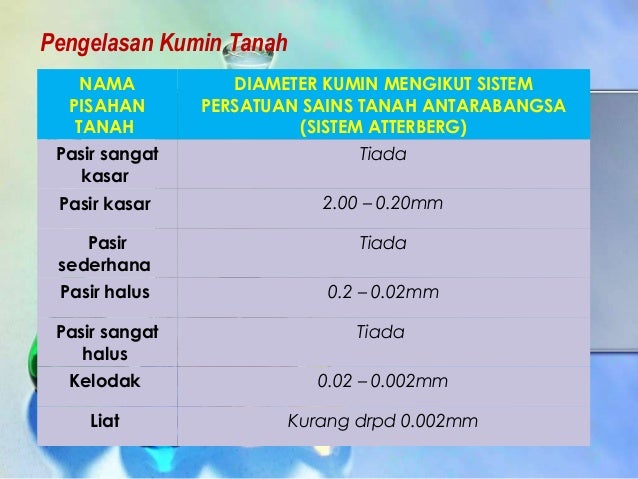 Kuliah 5 Faktor Tanah Yang Mempengaruhi Pertumbuhan Dan Hasil Tumbu
