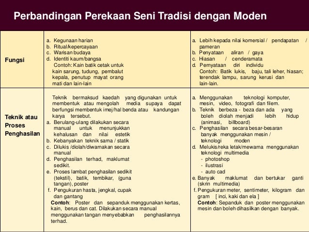 Contoh Poster Pameran Budaya Terbaru