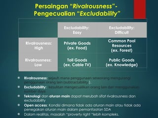 Excludable Rivarous Kuliah 5 (Kelembagaan_Property Right).pptx