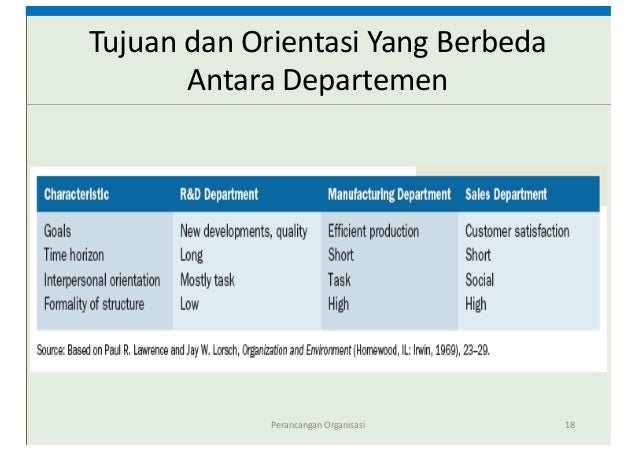 Dampak Lingkungan pada Organisasi (Kuliah 5 OMPI)