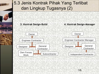 16
5.3 Jenis Kontrak Pihak Yang Terlibat
dan Lingkup Tugasnya (2)
Owner
General
Contractor
Designer
Subcontractor
Own Forces
Work
Engineer Contractor
Owner
General
Contractor
Designer
Independent Contractor
Engineer Contractor Manager
3. Kontrak Design-Build 4. Kontrak Design-Manager
 