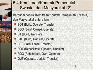 19
5.4 Kemitraan/Kontrak Pemerintah,
Swasta, dan Masyarakat (2)
Berbagai bentuk Kemitraan/Kontrak Pemerintah, Swasta,
dan Masyarakat antara lain:
 BOT (Build, Operate, Transfer)
 BOO (Build, Owned, Operate)
 BT (Build, Transfer)
 BTO (Build, Transfer, Operate)
 BLT (Build, Lease, Transfer)
 ROT (Rehabilitate, Operate, Transfer)
 ROO (Rehabilitate, Own, Operate)
 OUT (Operate, Update, Transfer)
 