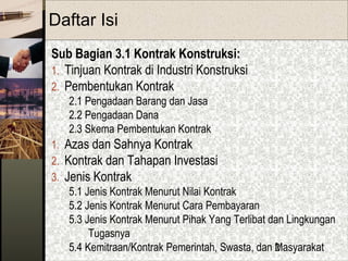 2
Daftar Isi
Sub Bagian 3.1 Kontrak Konstruksi:
1. Tinjuan Kontrak di Industri Konstruksi
2. Pembentukan Kontrak
2.1 Pengadaan Barang dan Jasa
2.2 Pengadaan Dana
2.3 Skema Pembentukan Kontrak
1. Azas dan Sahnya Kontrak
2. Kontrak dan Tahapan Investasi
3. Jenis Kontrak
5.1 Jenis Kontrak Menurut Nilai Kontrak
5.2 Jenis Kontrak Menurut Cara Pembayaran
5.3 Jenis Kontrak Menurut Pihak Yang Terlibat dan Lingkungan
Tugasnya
5.4 Kemitraan/Kontrak Pemerintah, Swasta, dan Masyarakat
 