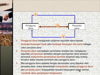 6
1. Pengguna dana mengajukan pinjaman sejumlah dana kepada
lembaga keuangan bank atau lembaga keuangan non bank sebagai
calon penyedia dana
Pengguna
dana
Pengguna
dana
Penyedia
dana
Penyedia
dana
3
1
2
3. Bila pengguna dana sepakat dengan persyaratan yang diajukan oleh
penyedia dana maka terbentuklah kesepakatan antara pengguna dana
dan penyedia dana. Kesepakatan tersebut dituangkan dalam bentuk
kontrak atau perjanjian kerjasama.
2. Penyedia dana mempelajari permintaan tersebut dan mengajukan
sejumlah persyaratan berkaitan dengan peminjaman dana tersebut
termasuk mekanisme pembayaran kembali pinjaman atau hutang
tersebut diatas kepada peminjam atau pengguna dana.
 