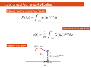 Integral Fourier / transformasi Fourier
Transformasi Fourier balik
Representasi grafis
transformasi Fourier waktu-kontinu
 