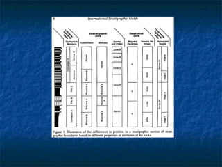 Kuliah 6 unit biostratigrafi | PPT