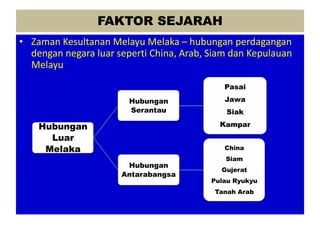 FAKTOR SEJARAH
• Zaman Kesultanan Melayu Melaka – hubungan perdagangan
  dengan negara luar seperti China, Arab, Siam dan Kepulauan
  Melayu
                                             Pasai

                        Hubungan             Jawa
                        Serantau              Siak

    Hubungan                                Kampar
      Luar
     Melaka                                  China
                                             Siam
                       Hubungan
                                            Gujerat
                      Antarabangsa
                                          Pulau Ryukyu
                                           Tanah Arab
 