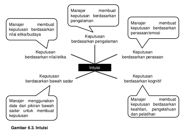 kuliah 6 pembuatan keputusan kuliah 6 pembuatan keputusan