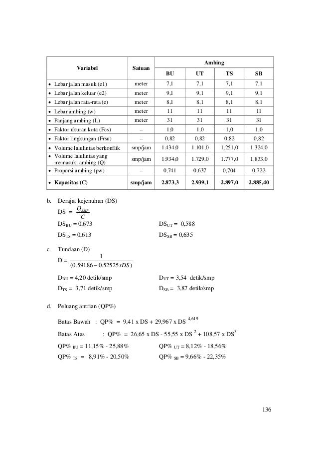 Kuliah 6 Rll Bundaran Mkji