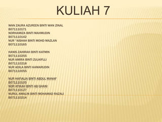 WAN ZAURA AZUREEN BINTI WAN ZINAL
B071110171
NORHAMIZA BINTI MAHMUDIN
B071110142
NUR ''AISHAH BINTI MOHD MAZLAN
B071110165
HANIS ZAHIRAH BINTI KATMIN
B071110255
NUR AMIRA BINTI ZULKIFLLI
B071110218
NUR ADILA BINTI KAMARUDIN
B071110055
NUR HAFIALIA BINTI ABDUL MANAF
B071110105
NOR ATIKAH BINTI AB GHANI
B071110127
NURUL AMALIN BINTI MOHAMAD RAZALI
B071110214
KULIAH 7
 
