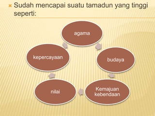  Sudah mencapai suatu tamadun yang tinggi
seperti:
agama
budaya
Kemajuan
kebendaan
nilai
kepercayaan
 