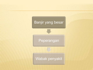 Banjir yang besar
Peperangan
Wabak penyakit
 