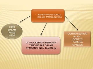 DI PUJA KERANA PERANAN
YANG BESAR DALAM
PEMBANGUNAN TAMADUN
 