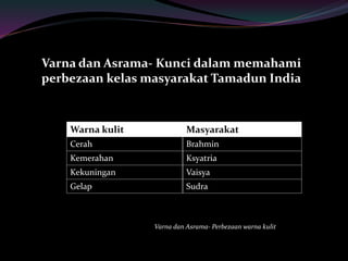 Varna dan Asrama- Kunci dalam memahami
perbezaan kelas masyarakat Tamadun India
Warna kulit Masyarakat
Cerah Brahmin
Kemerahan Ksyatria
Kekuningan Vaisya
Gelap Sudra
Varna dan Asrama- Perbezaan warna kulit
 