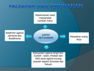 ASPEK
KETUHANAN
Kepercayaan awal
masyarakat
Lembah Indus
Kehadiran orang
Arya
Kelahiran agama
Jainisme dan
Buddhisme
Kewujudan agama langit lain.
Contoh : Islam, Kristian dan
Sikh serta agama kurang
popular seperti Zoroasta dan
Yahudi.
 