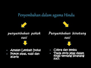 Penyembahan dalam agama Hindu
penyembahan pokok
suci
Penyembahan binatang
suci
 