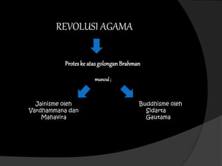REVOLUSI AGAMA
Proteske atas golonganBrahman
Jainisme oleh
Vardhammana dan
Mahavira
Buddhisme oleh
Sidarta
Gautama
muncul;
 