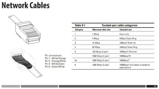 Network Cables




                 11
 