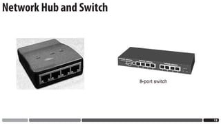 Network Hub and Switch




                         1
 