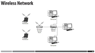 Wireless Network




                   1
 