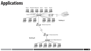 Applications




               1
 