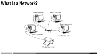 What Is a Network?




                     
 