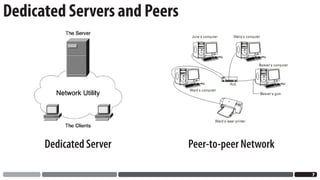 Dedicated Servers and Peers




      Dedicated Server        Peer-to-peer Network

                                                     
 