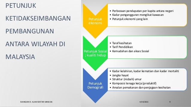Kuliah 9 Proses Pembangunan Ekonomi