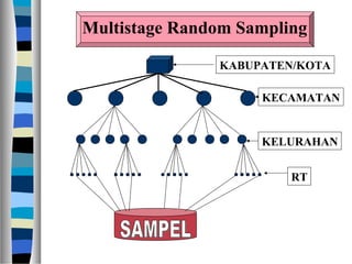 Kuliah 9 populasi & sampel | PPT