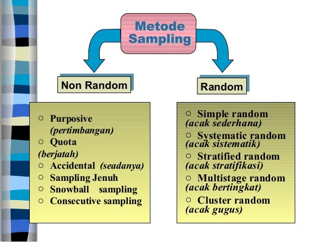 Kuliah 9 Populasi Sampel