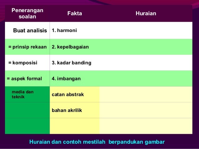 Kuliah 9 Latihan Kritikan Seni