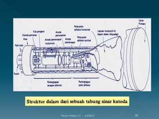 6/3/2015 23Fauzun Atabiq, S.T
 
