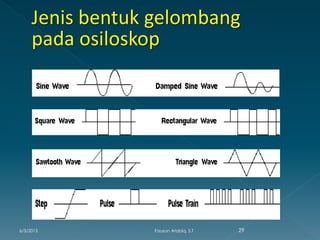 6/3/2015 29Fauzun Atabiq, S.T
 