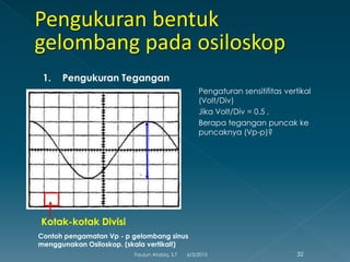 Pengaturan sensitifitas vertikal
(Volt/Div)
Jika Volt/Div = 0.5 ,
Berapa tegangan puncak ke
puncaknya (Vp-p)?
Kotak-kotak Divisi
1. Pengukuran Tegangan
Contoh pengamatan Vp - p gelombang sinus
menggunakan Osiloskop. (skala vertikal!)
6/3/2015 32Fauzun Atabiq, S.T
 
