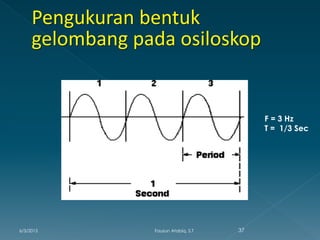 F = 3 Hz
T = 1/3 Sec
6/3/2015 37Fauzun Atabiq, S.T
 