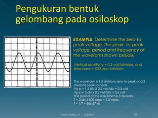 EXAMPLE Determine the zero-to-
peak voltage, the peak- to-peak
voltage, period and frequency of
the waveform shown beside!
Vertical sensitivity = 0.2 volt/division, and
time base = 500 usec/division.
The waveform is 1.5 divisions zero-to-peak and 3
divisions peak-to-peak.
Vo-p = 1.5 div X 0.2 volt/div = 0.3 volt
Vp-p = 3 div x 0.2 volt/div = 0.6 volt
The period of the waveform is 3 divisions.
T = 3 div x 500 usec = 1.5 msec.
f = 1/T = 666.67 Hz
6/3/2015 39Fauzun Atabiq, S.T
 