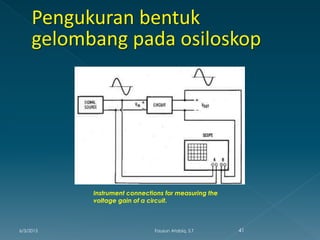 Instrument connections for measuring the
voltage gain of a circuit.
6/3/2015 41Fauzun Atabiq, S.T
 