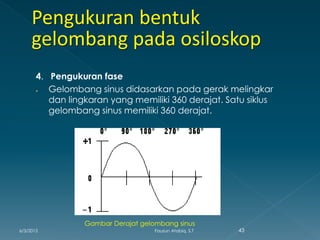 4. Pengukuran fase
 Gelombang sinus didasarkan pada gerak melingkar
dan lingkaran yang memiliki 360 derajat. Satu siklus
gelombang sinus memiliki 360 derajat.
Gambar Derajat gelombang sinus
6/3/2015 43Fauzun Atabiq, S.T
 