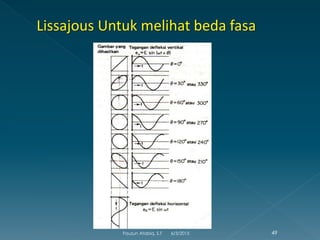 6/3/2015 49Fauzun Atabiq, S.T
 