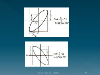 6/3/2015 51Fauzun Atabiq, S.T
 
