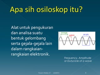 Alat untuk pengukuran
dan analisa suatu
bentuk gelombang
serta gejala-gejala lain
dalam rangkaian-
rangkaian elektronik.
Frequency, Amplitude
or Dutycicle of a wave
6/3/2015 6Fauzun Atabiq, S.T
 