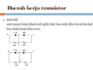 Daerah kerja transistor
