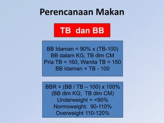 Perencanaan Makan
TB dan BB
BB Idaman = 90% x (TB-100)
BB dalam KG, TB dlm CM
Pria TB < 160, Wanita TB < 150
BB Idaman = TB - 100
BBR = (BB / TB – 100) x 100%
(BB dlm KG; TB dlm CM)
Underweight = <90%
Normoweight: 90-110%
Overweight 110-120%
 