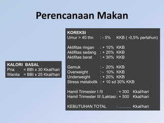 Perencanaan Makan
KALORI BASAL
Pria = BBI x 30 Kkal/hari
Wanita = BBI x 25 Kkal/hari
KOREKSI
Umur > 40 thn : - 5% KKB ( -0,5% pertahun)
Aktifitas ringan : + 10% KKB
Aktifitas sedang : + 20% KKB
Aktifitas berat : + 30% KKB
Gemuk : - 20% KKB
Overweight : - 10% KKB
Underweight : + 20% KKB
Stress metabolik : + 10 sd 30% KKB
Hamil Trimester I /II : + 300 Kkal/hari
Hamil Trimester III /Laktasi : + 500 Kkal/hari
KEBUTUHAN TOTAL : ……… Kkal/hari
 