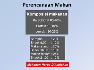 Perencanaan Makan
Komposisi makanan
Karbohidrat 60-70%
Protein 10-15%
Lemak : 20-25%
Sarapan : 20%
Snack 9.00 : 10%
Makan siang : 25%
Snack 16.00 : 10%
Makan malam : 25%
Snack 21.00 : 10%
Makanan Harus Dihabiskan
 