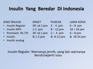 Insulin Yang Beredar Di Indonesia
JENIS INSULIN ONSET PUNCAK LAMA KERJA
• Insulin Regular 30’ sd 1 jam 2 - 4 jam 6 – 8 jam
• Insulin NPH 1-2 jam 8 – 12 jam 18 = 24 jam
• Premixed 30 /70 30’ sd 1 jam 2 – 4 jam 6 – 8 jam
• Insulin & 1-2 jam & 8-12 jam & 18-24 jam
• Insulin analog
Insulin Reguler: Warnanya jernih, yang lain warnanya
keruh/seperti susu
 