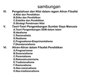 sambungan
IV.

Pengetahuan dan Nilai dalam ragam Aliran Filsafat
A.Nilai dan Pendidikan
B.Etika dan Pendidikan
C.Estetika dan Pendidikan
D.Strategi Pembinaan Nilai

V.

Teori-Teori Pengembangan Sumber Daya Manusia
A.Teori Pengembangan SDM dalam Islam
B.Idealisme
C.Rasionalistis
D.Realisme
E.Pragmatisme-Eksprimentalisme
F.Eksistensialisme

VI.

Aliran-Aliran dalam Filsafat Pendidikan
A.Progresivisme
B.Essensialisme
C.Perenialisme
D.Rekonstrusionisme
E.Tradisionalisme
F.Rasionalisme
G.Neo-rasionalisme
H.Neo-tradisionalisme

 