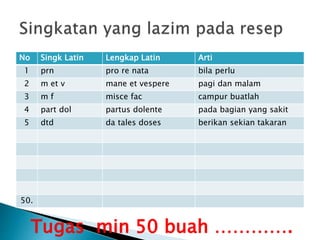 No Singk Latin Lengkap Latin Arti
1 prn pro re nata bila perlu
2 m et v mane et vespere pagi dan malam
3 m f misce fac campur buatlah
4 part dol partus dolente pada bagian yang sakit
5 dtd da tales doses berikan sekian takaran
50.
Tugas min 50 buah ………….
 