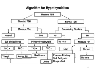 Kuliah Gangguan Thyroid(Thyroid disorder) | PPTX