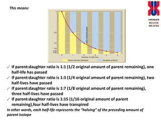 This means:If parent:daughter ratio is 1:1 (1/2 original amount of parent remaining),one half-life has passedIf parent:daughter ratio is 1:3 (1/4 original amount of parent remaining), two half-lives have passedIf parent:daughter ratio is 1:7 (1/8 original amount of parent remaining), three half-lives have passedIf parent:daughter ratio is 1:15 (1/16 original amount of parent remaining),four half-lives have transpired  In other words, each half-life represents the “halving” of the preceding amount of parent isotope